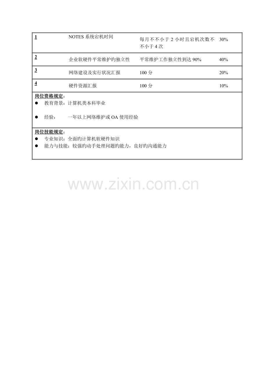 2022年信息发展部OA系统管理员职务说明书doc.doc_第2页