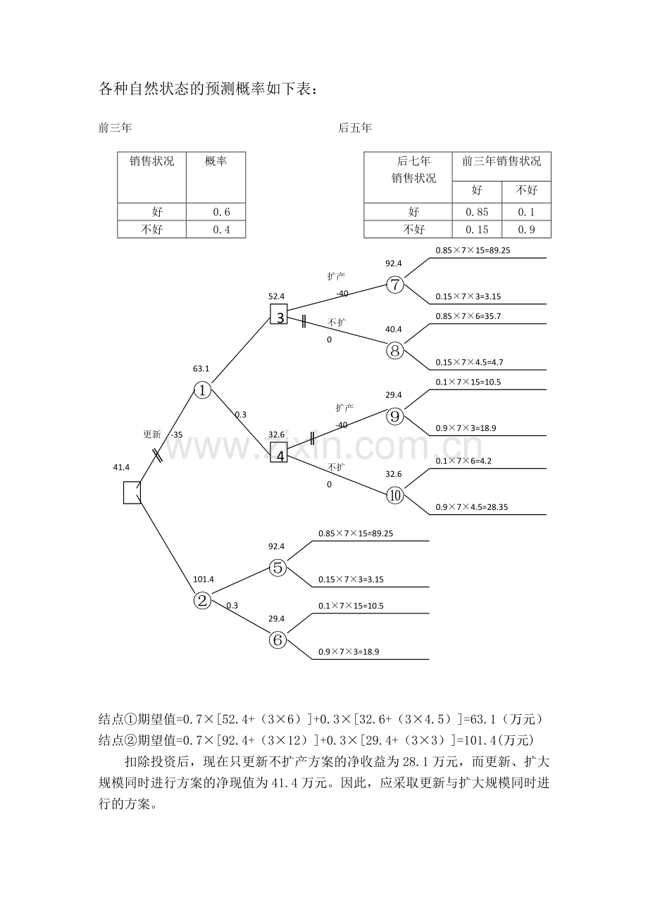 决策分析1.doc_第3页