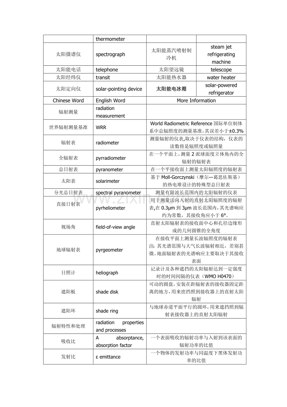 太阳能词汇.doc_第2页