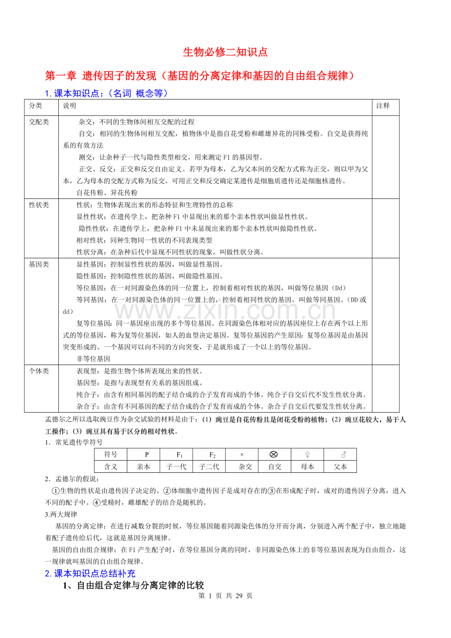 高中生物新课程必修二_遗传与进化知识点.doc_第1页