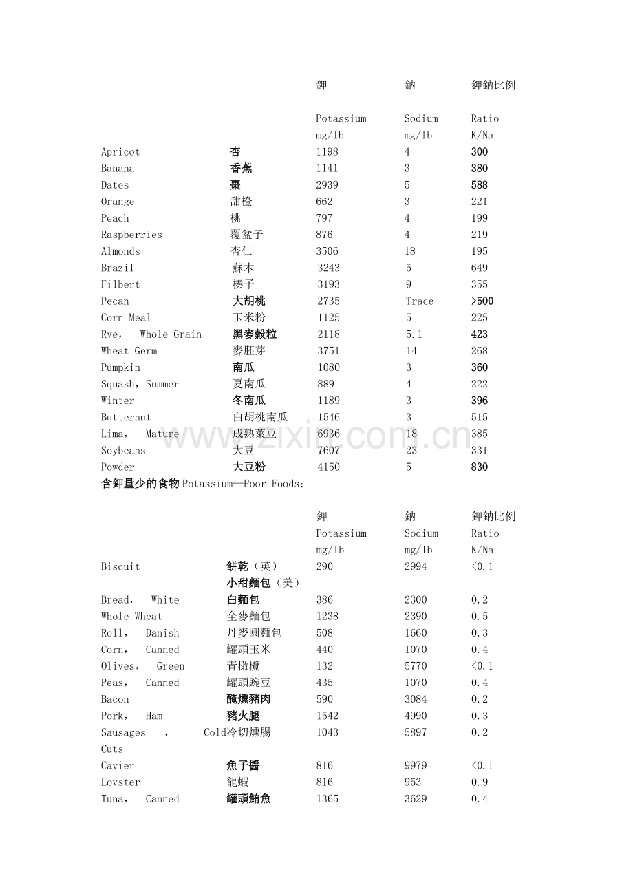 防癌的秘密.doc_第2页