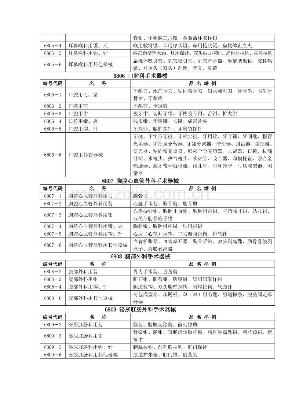 一类进口医疗器械目录.doc_第2页