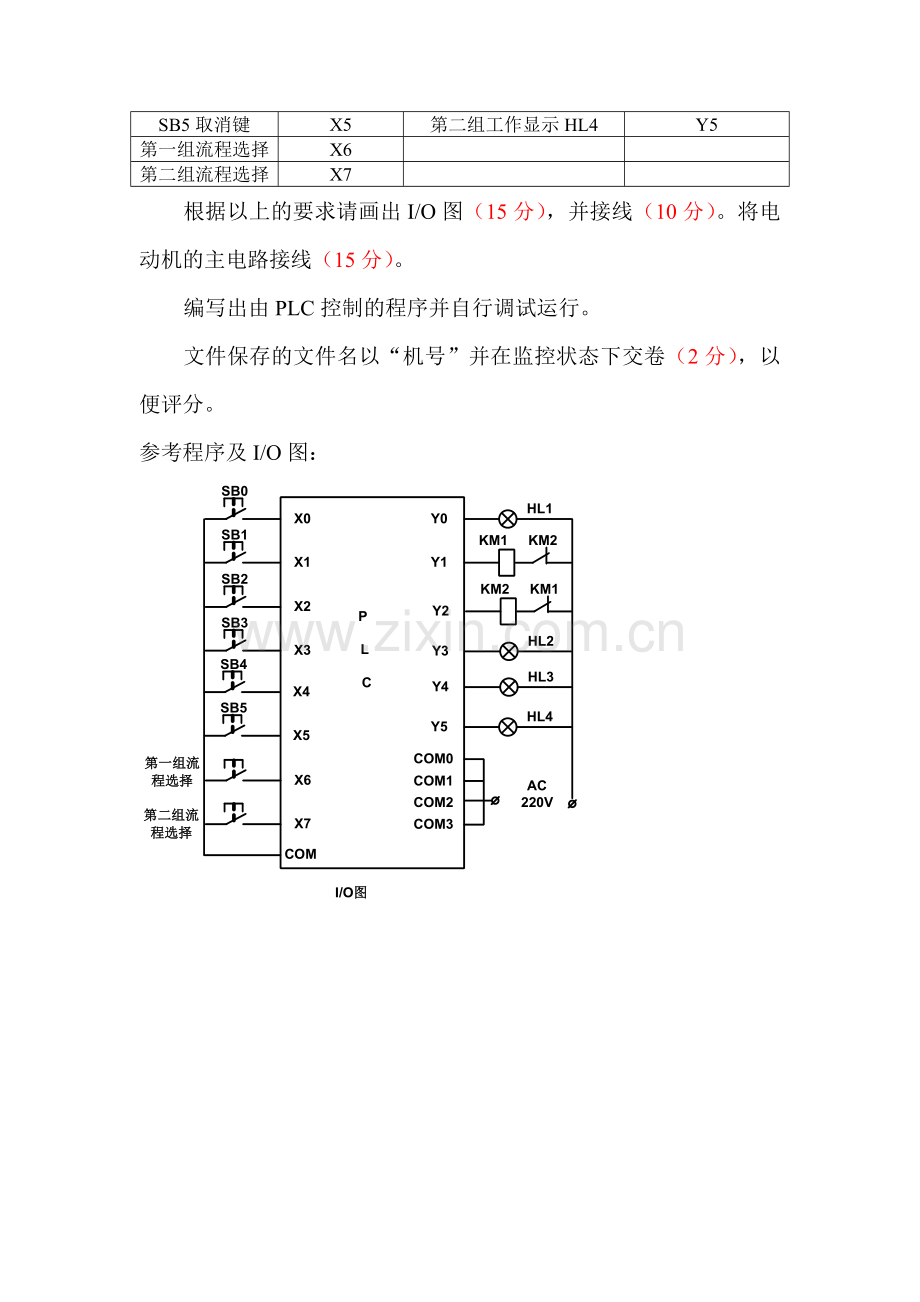 PLC竞赛评分标准.doc_第2页