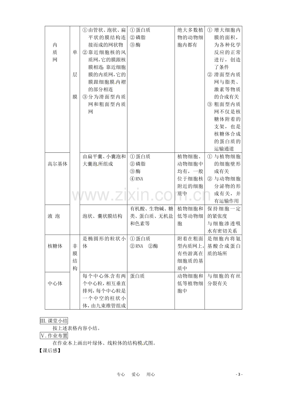 2011届高三生物一轮复习教案(6)-细胞结构及功能(下)-新人教版.doc_第3页