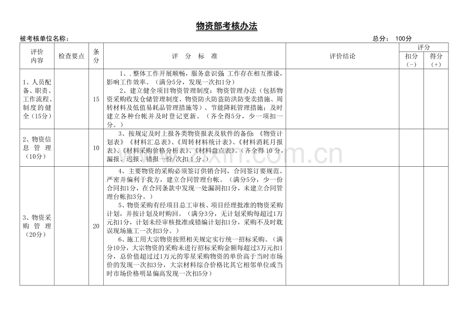 物资部考核办法.doc_第1页