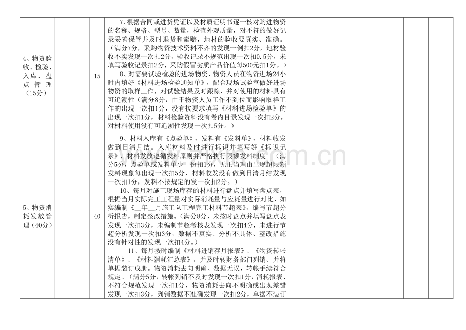 物资部考核办法.doc_第2页