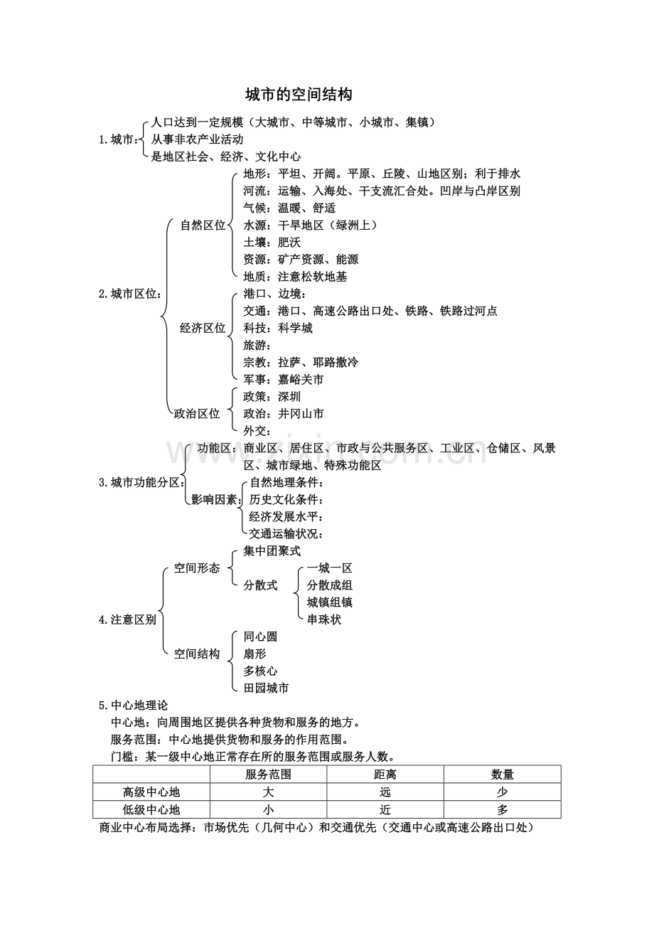 城市的空间结构.doc_第1页