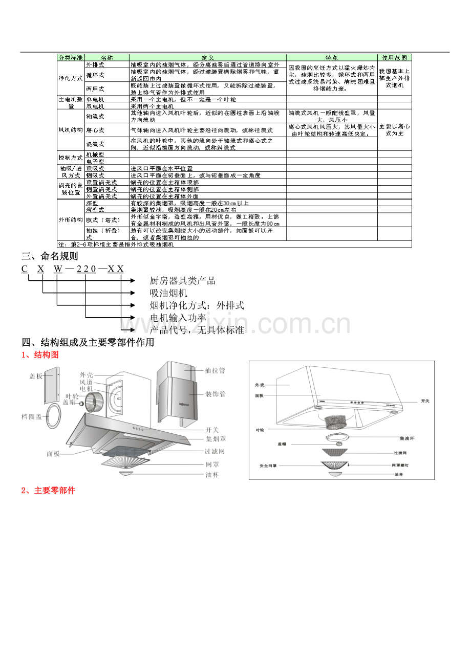 吸油烟机产品基础知识.doc_第2页