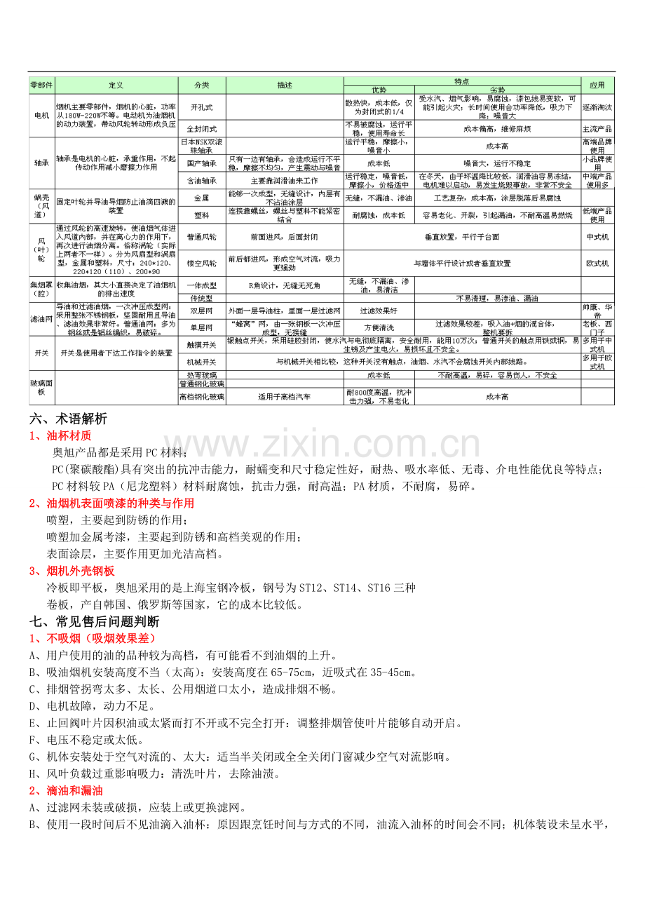 吸油烟机产品基础知识.doc_第3页