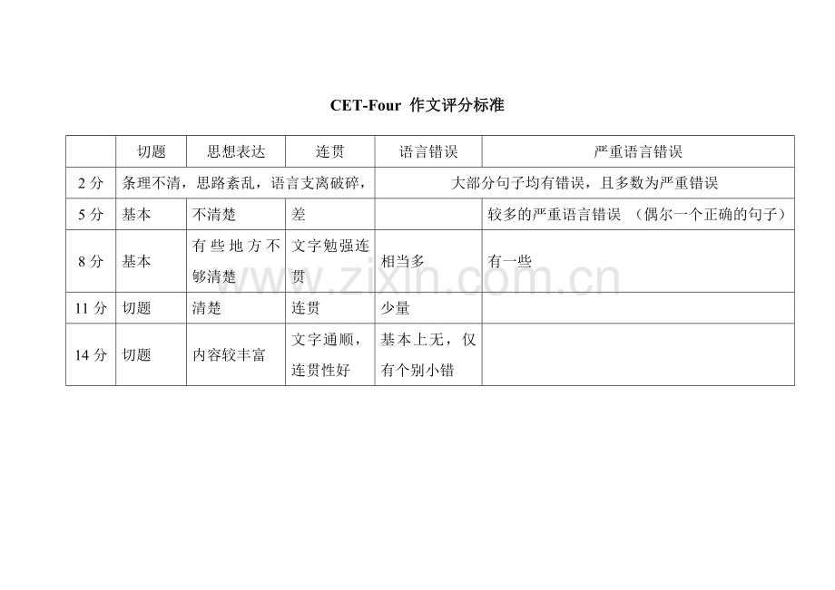 CET-4作文评分标准1.doc_第1页