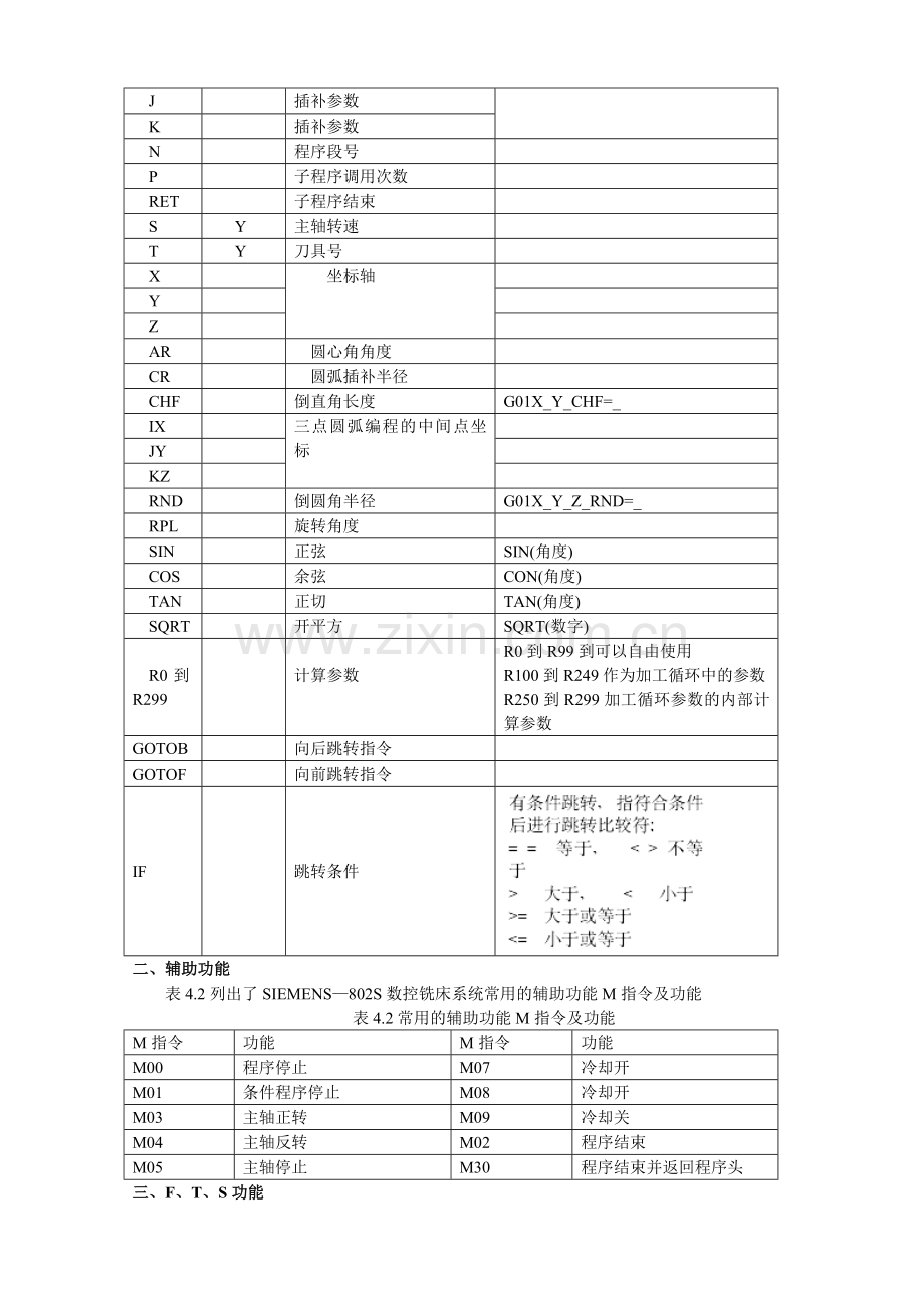 第四章数控铣床操作与编程.doc_第2页