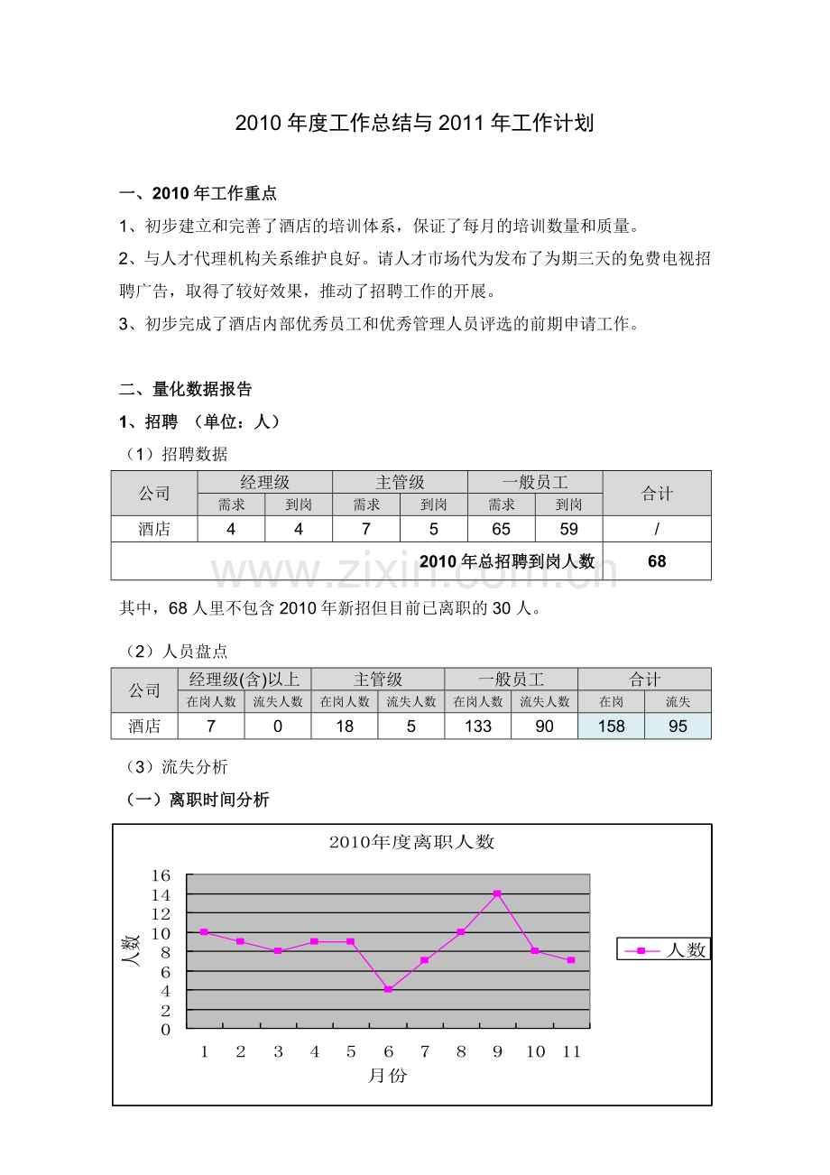 酒店2010年度工作总结与2011年工作计划.doc_第1页