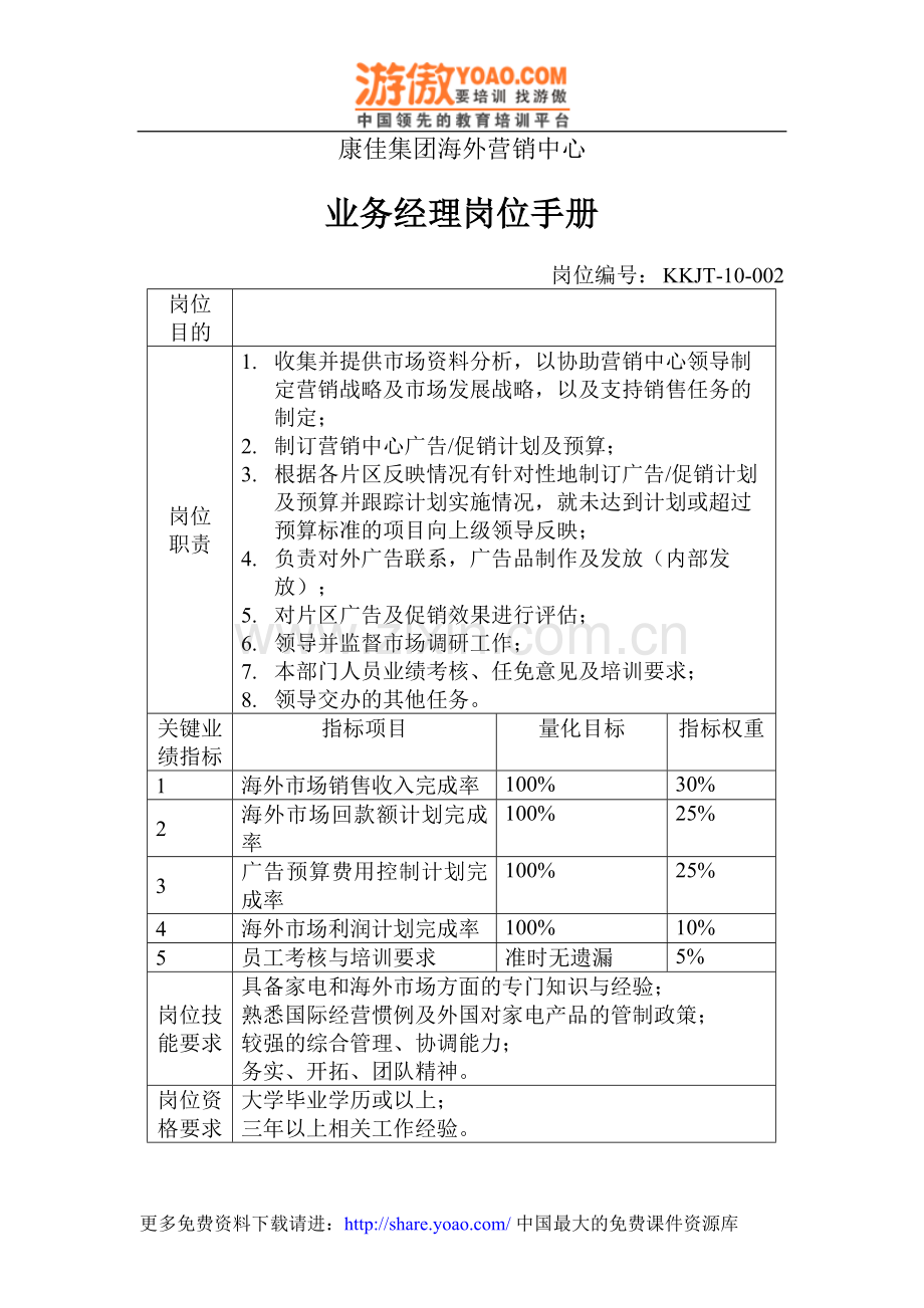 业务经理岗位手册1.doc_第1页