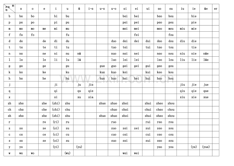 汉语拼音表.doc_第1页