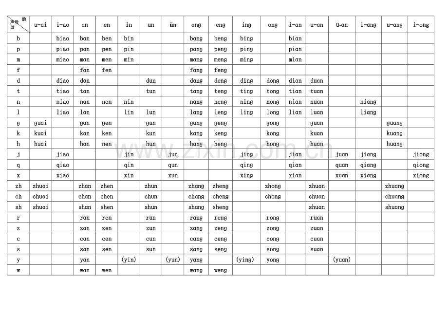 汉语拼音表.doc_第2页