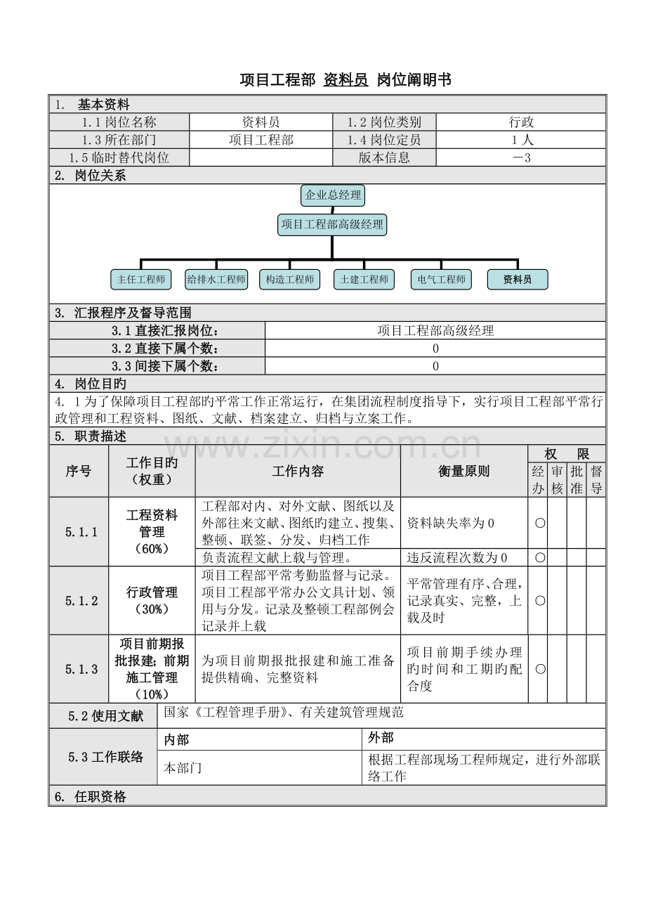 2022年项目工程部资料员岗位说明书.doc_第1页