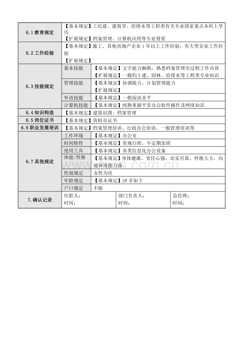 2022年项目工程部资料员岗位说明书.doc_第2页