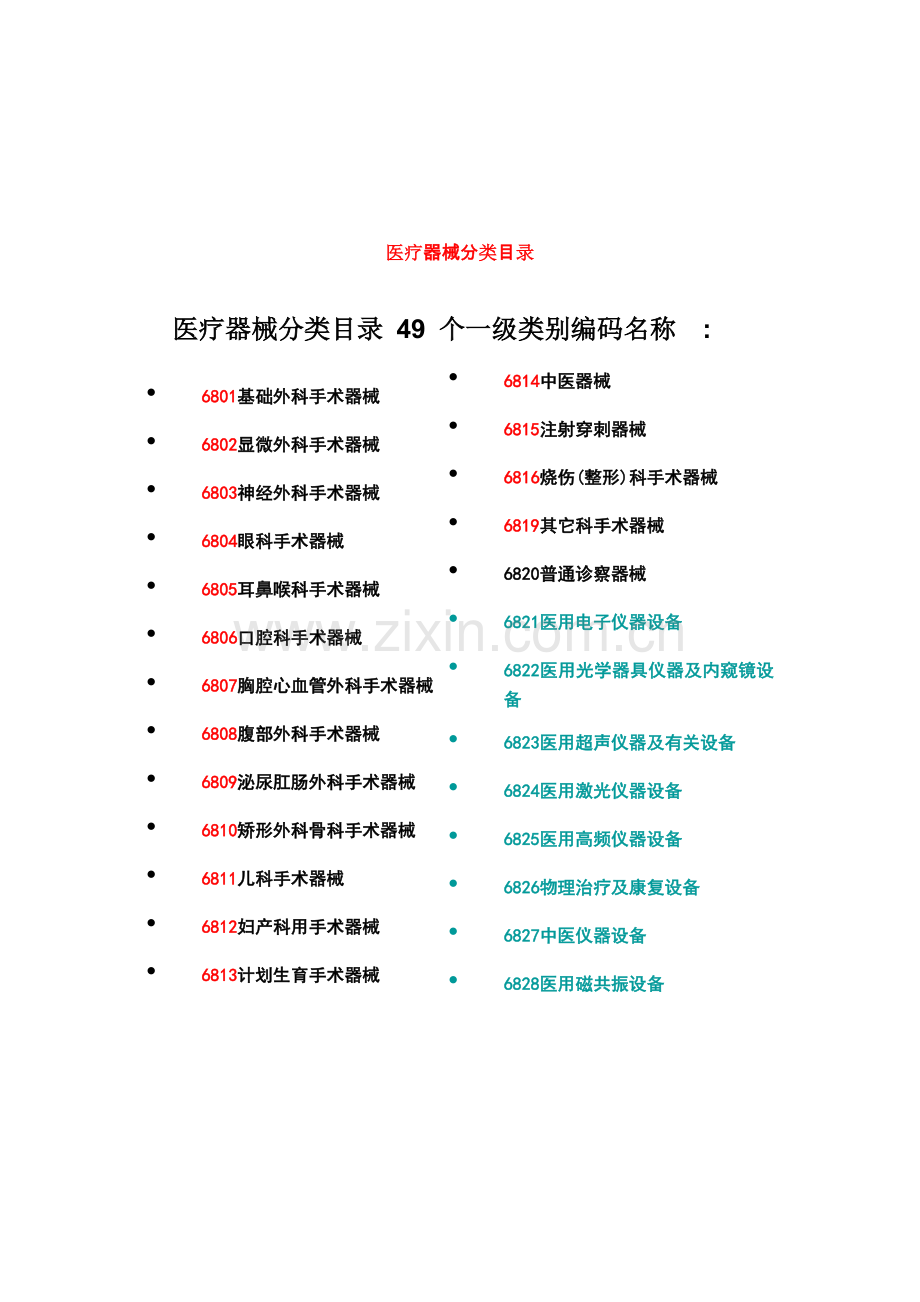 《医疗器械分类目录》.doc_第1页