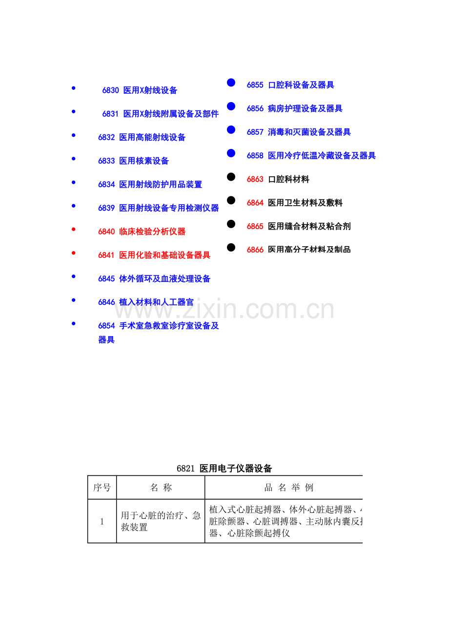 《医疗器械分类目录》.doc_第2页