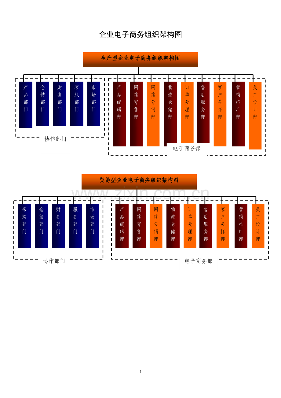 电子商务公司架构图.doc_第1页