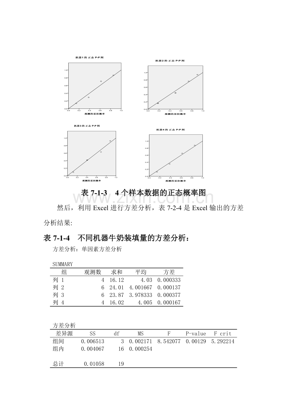 统计-第七章课后习题.doc_第2页