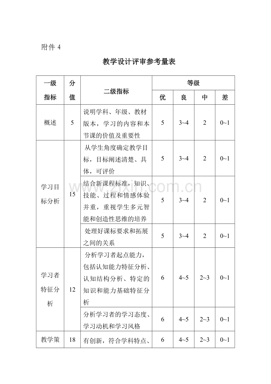 教学设计方案模板1.doc_第2页