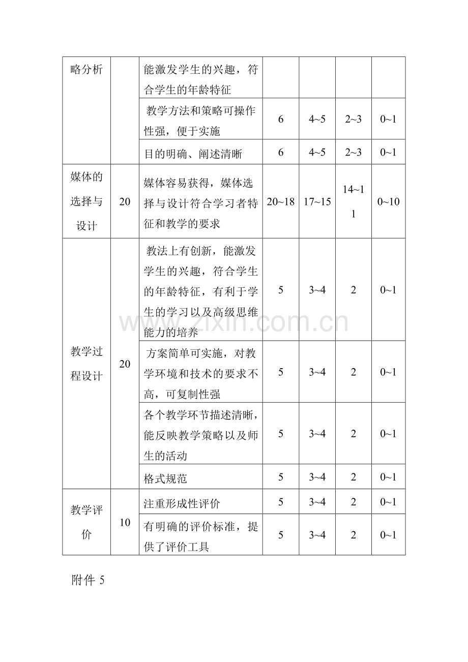 教学设计方案模板1.doc_第3页