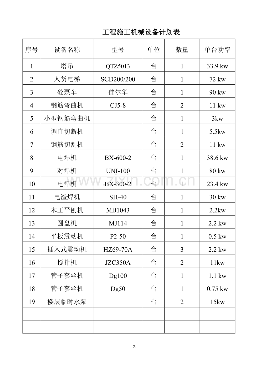 施工临时用电专项方案方案.doc_第2页