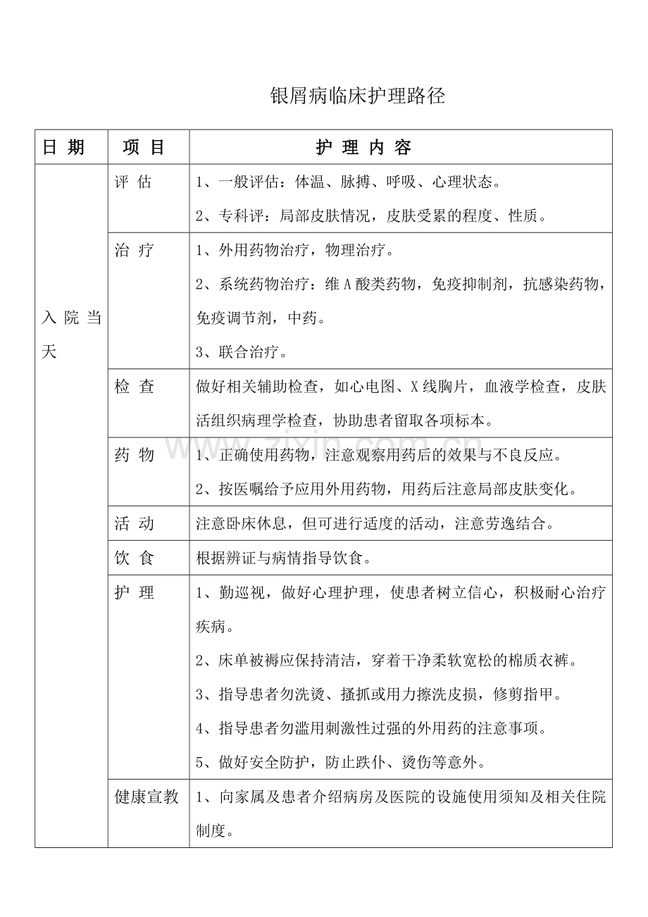 银屑病临床护理路径2.doc_第1页