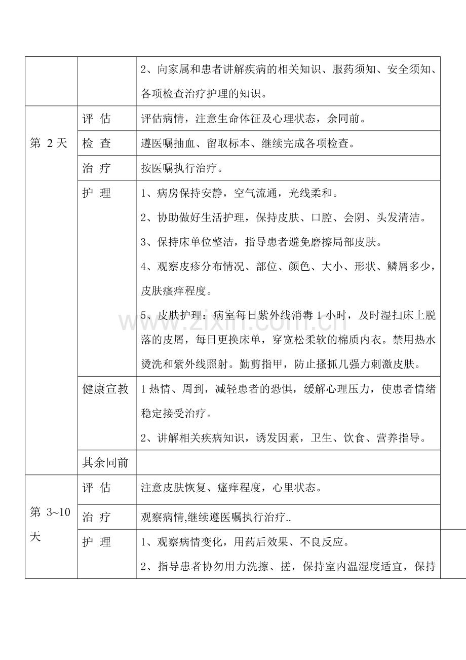 银屑病临床护理路径2.doc_第2页