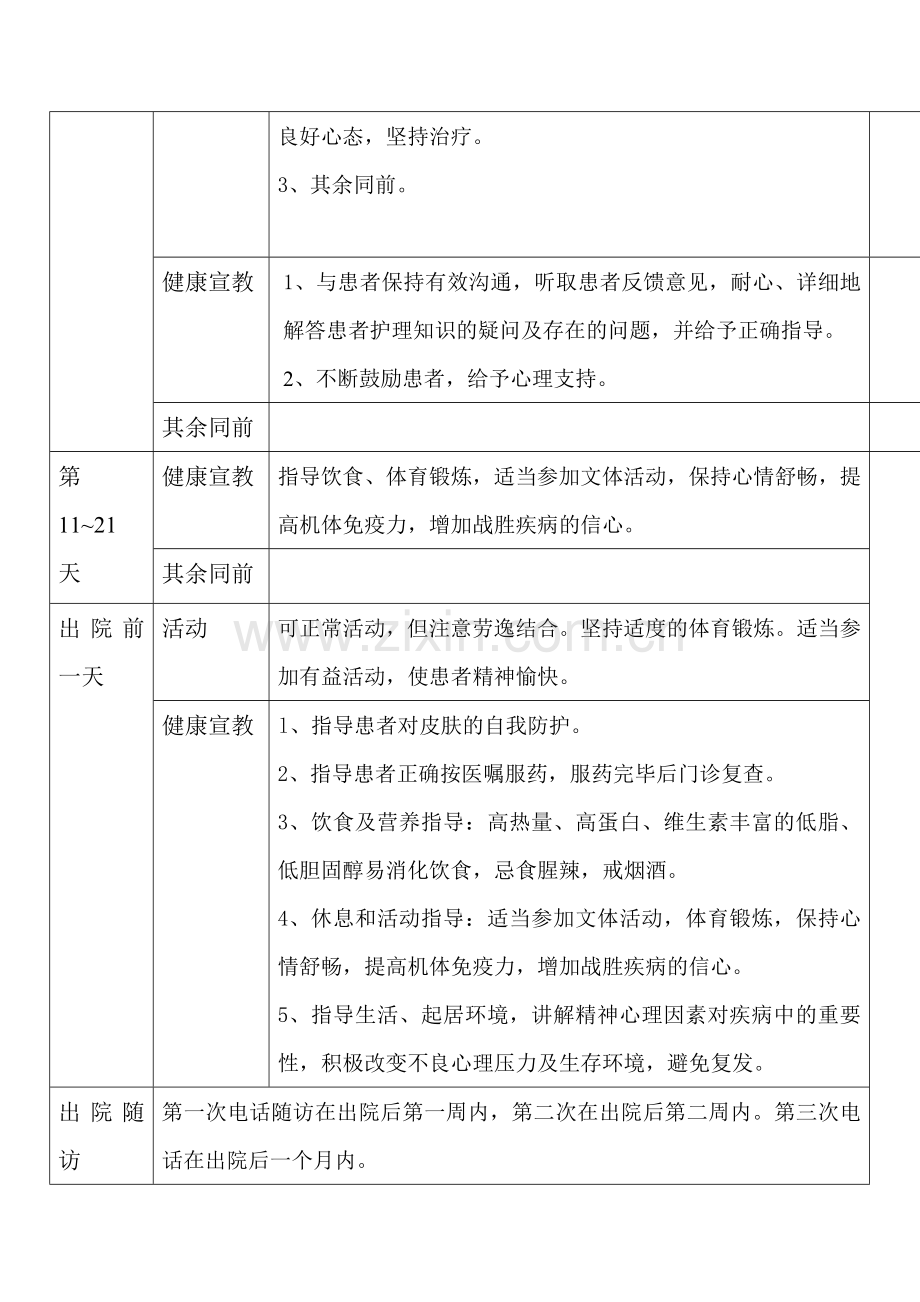 银屑病临床护理路径2.doc_第3页