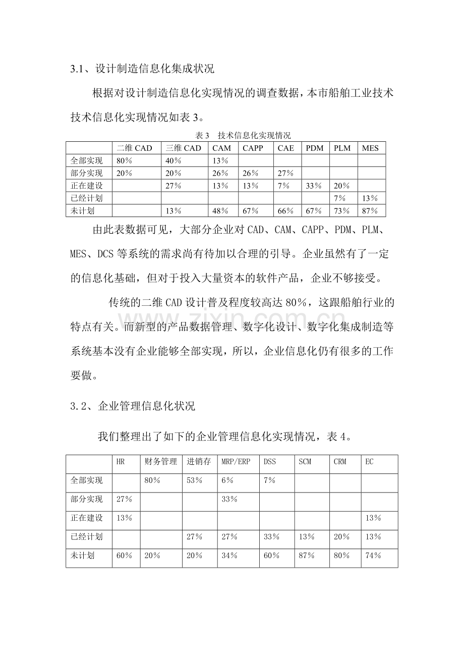 镇江市船舶工业企业信息化发展调查分析.doc_第3页