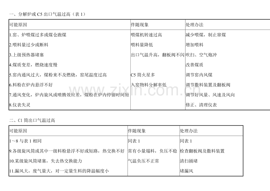 常见问题处理.doc_第1页