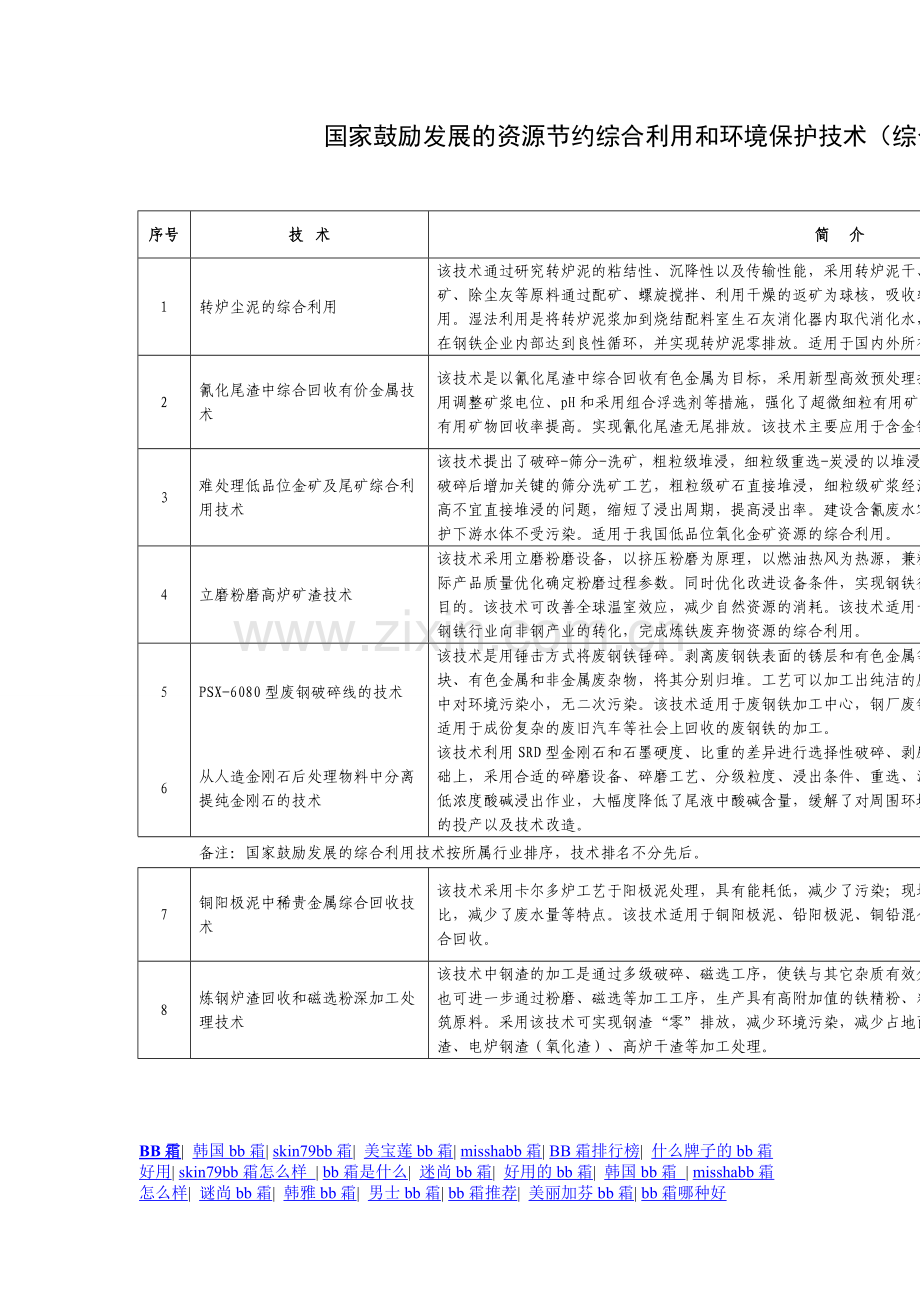 国家鼓励发展的资源节约综合利用和环境保护技术.doc_第1页