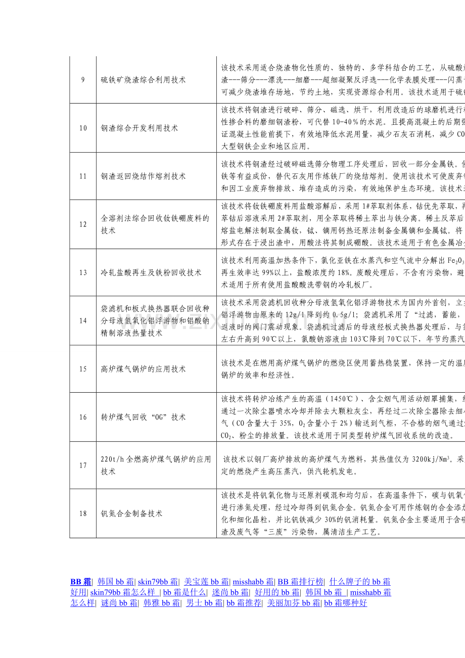 国家鼓励发展的资源节约综合利用和环境保护技术.doc_第2页