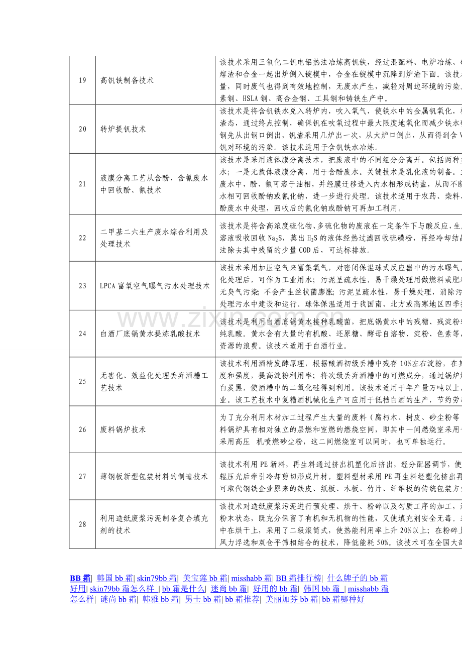 国家鼓励发展的资源节约综合利用和环境保护技术.doc_第3页