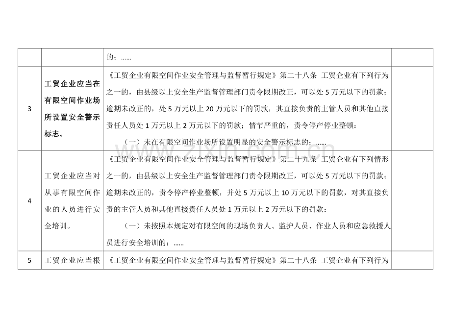 工贸企业有限空间执安全法检查表.doc_第2页