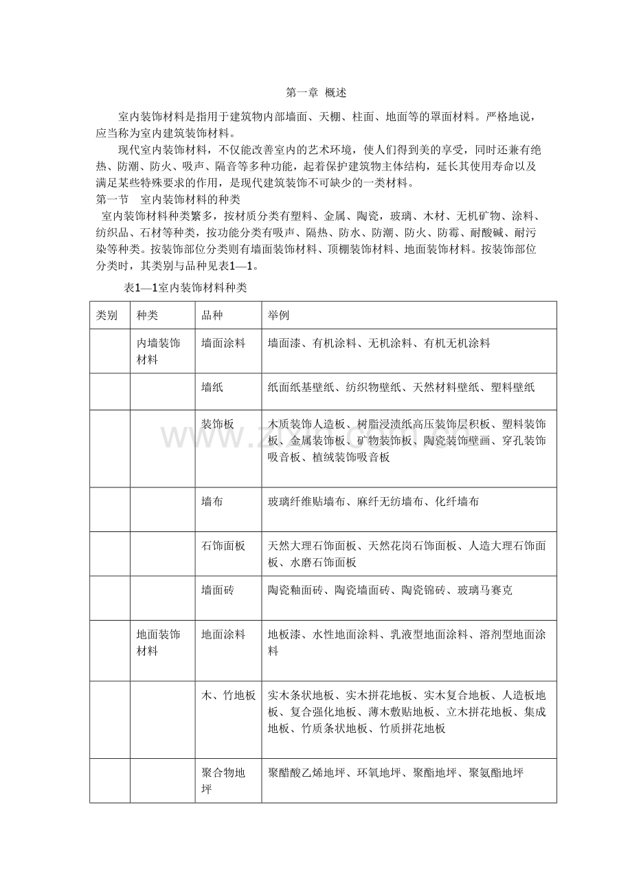 装修必备-室内装饰材料大全.doc_第1页