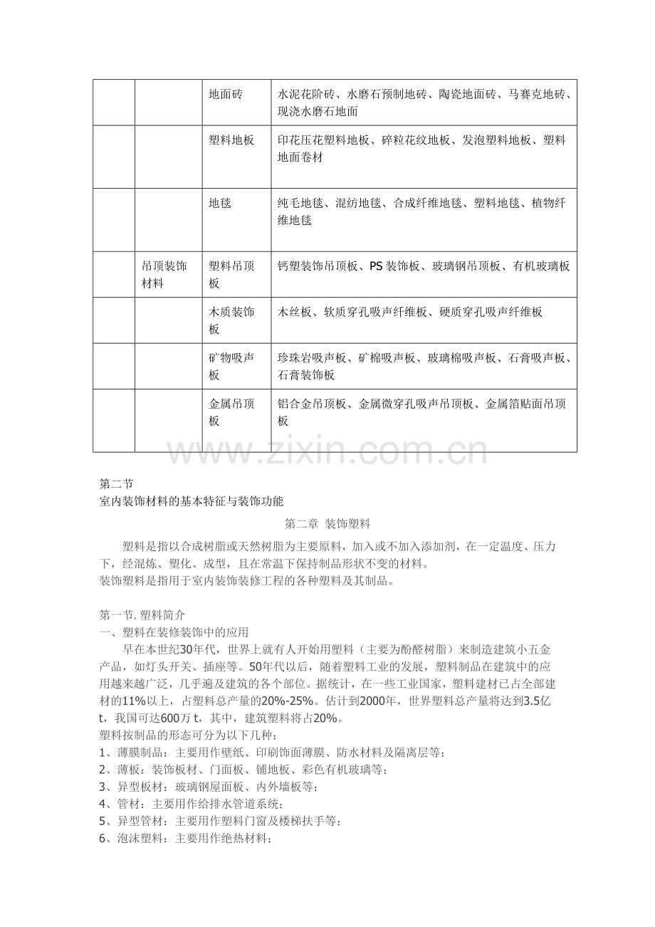 装修必备-室内装饰材料大全.doc_第2页