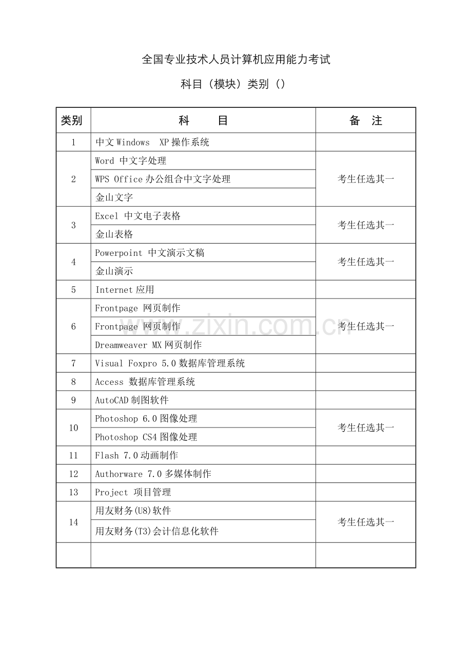 2022年全国计算机职称考试科目类别表.doc_第1页