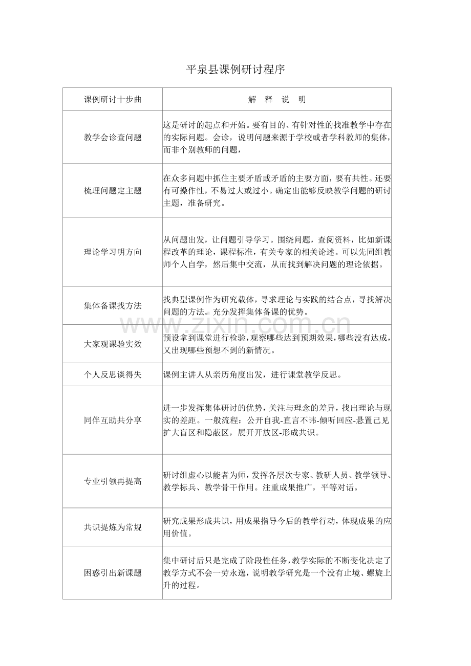 七家岱校本教研制度.doc_第3页