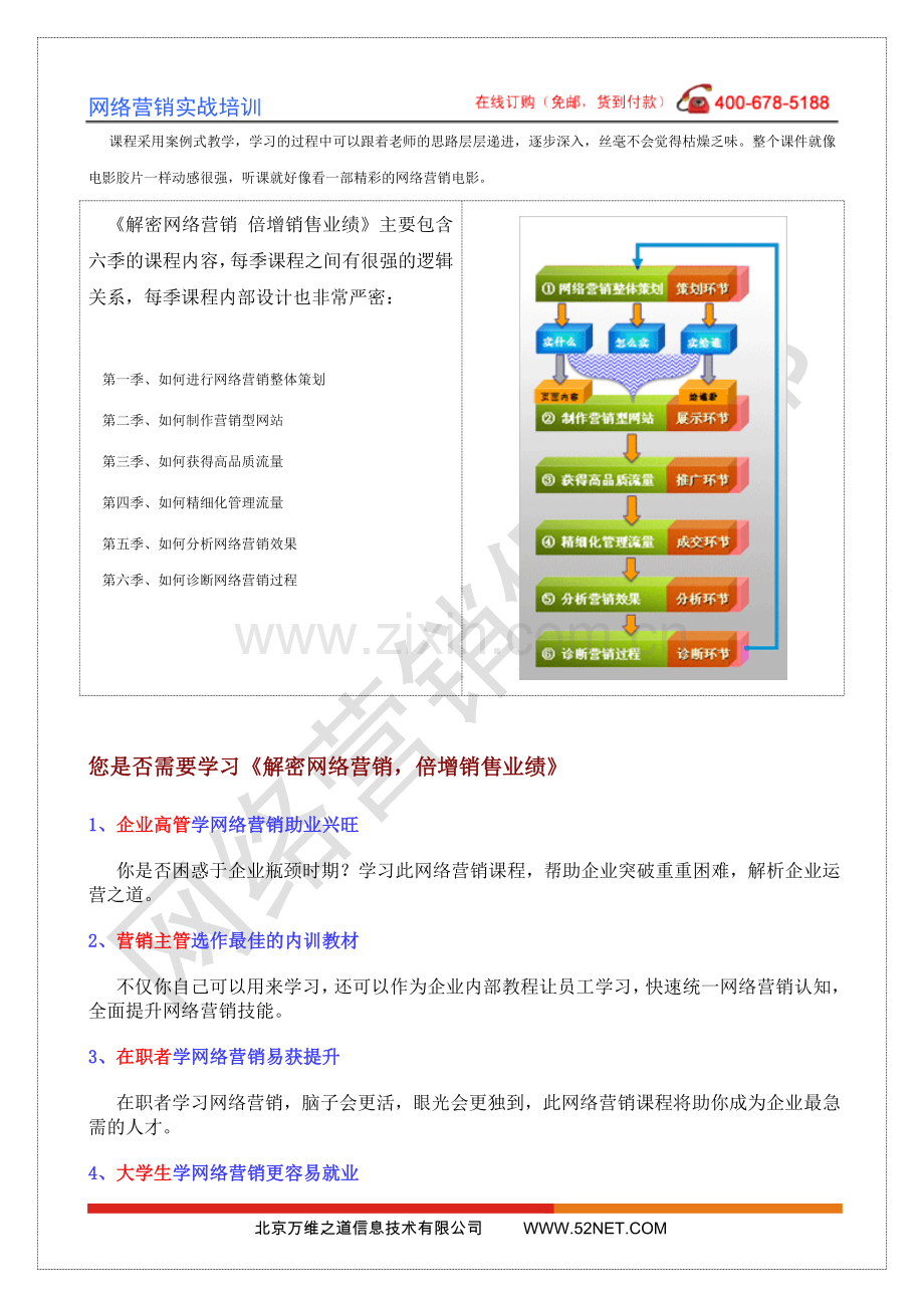 网络营销课程培训介绍.doc_第3页