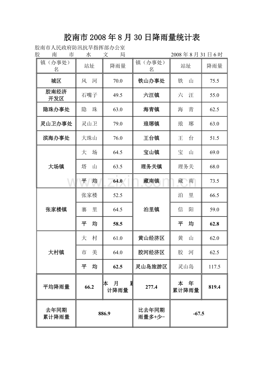 防汛抗旱信息.doc_第3页