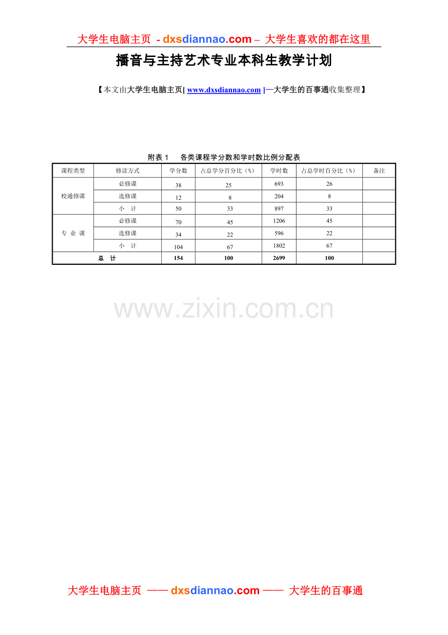 播音与主持艺术专业本科生教学计划.doc_第1页