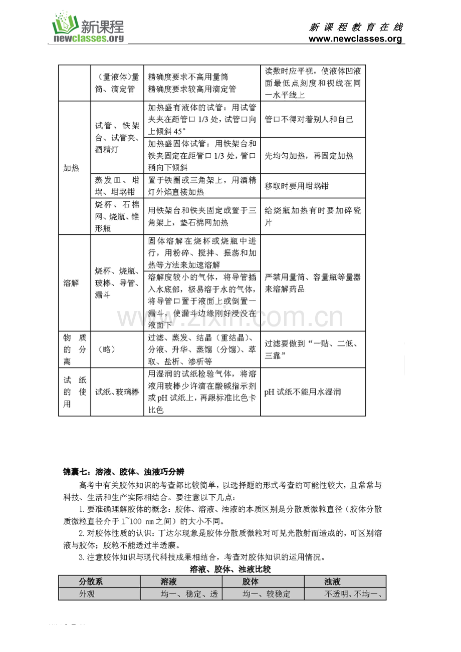 高考一轮复习锦囊之化学篇.doc_第3页