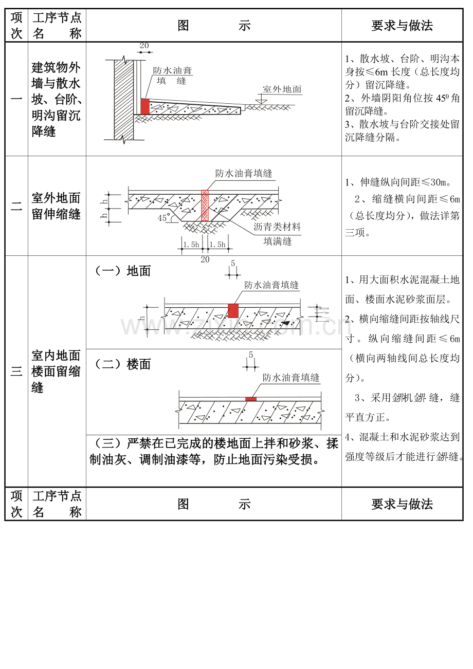 质量通病图集1.doc_第1页