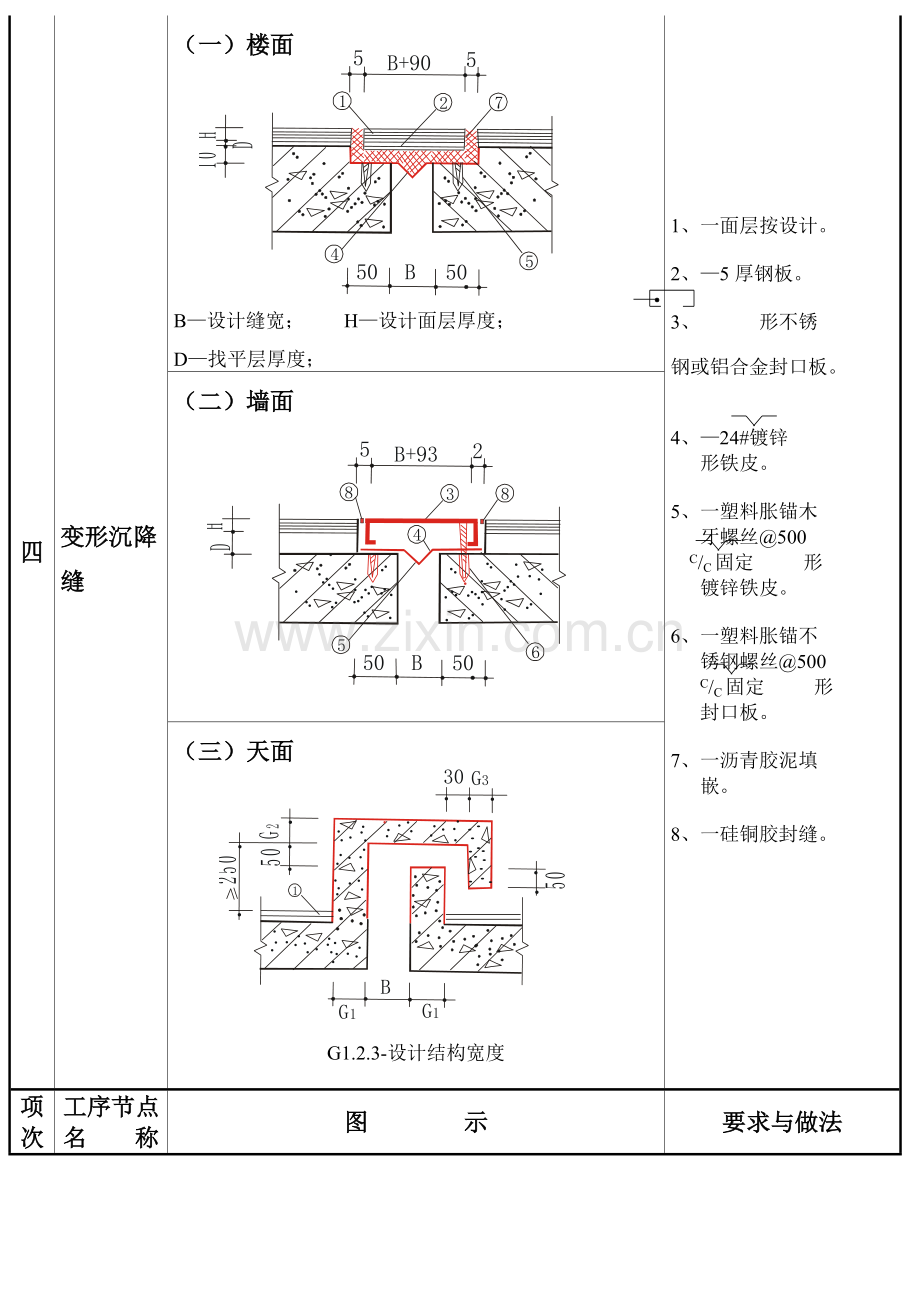 质量通病图集1.doc_第2页