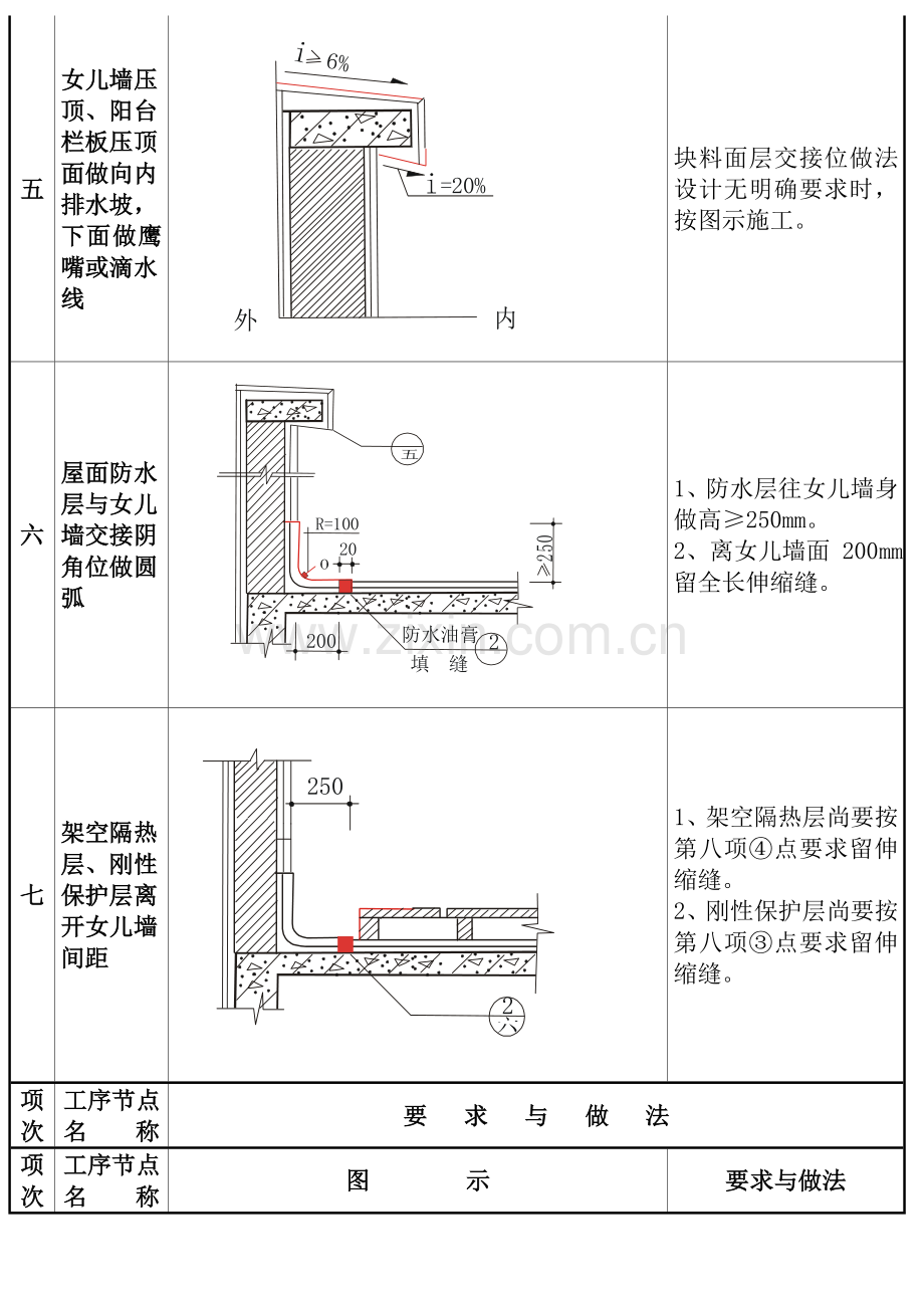 质量通病图集1.doc_第3页