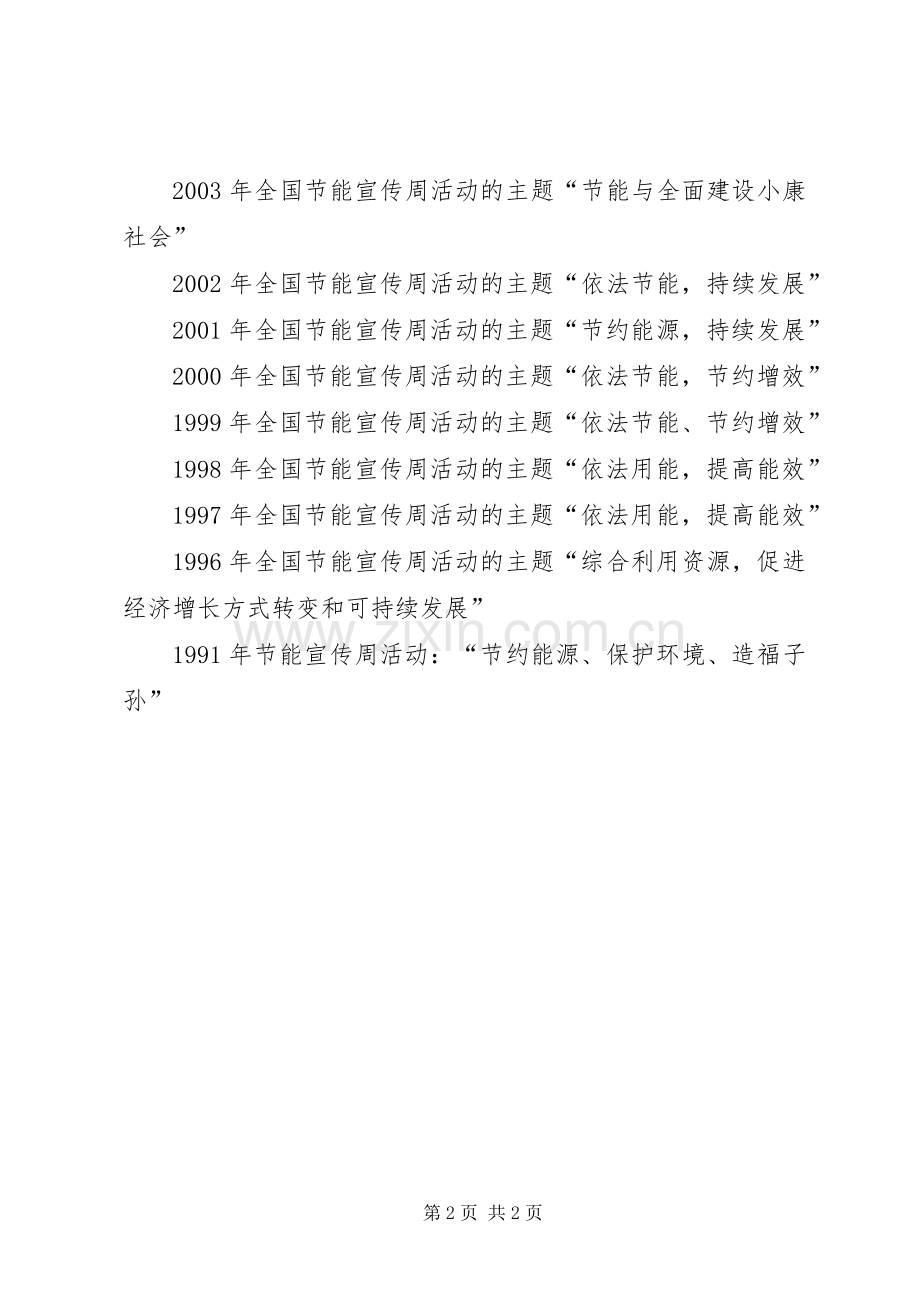 XX年全国节能宣传周主题标语集锦.docx_第2页