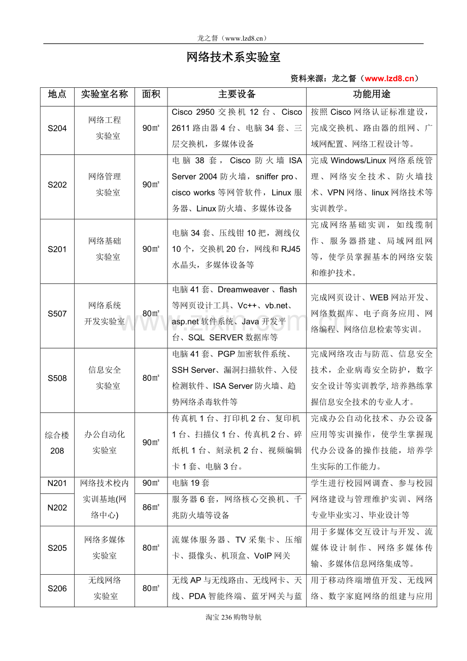 网络技术系实验室.doc_第1页